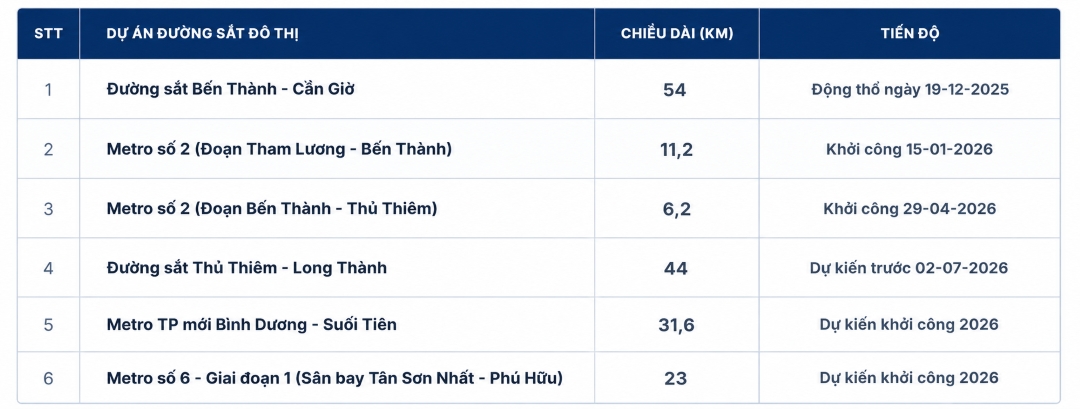 Bản đồ quy hoạch các tuyến đường sắt đô thị trọng điểm tại TP.HCM