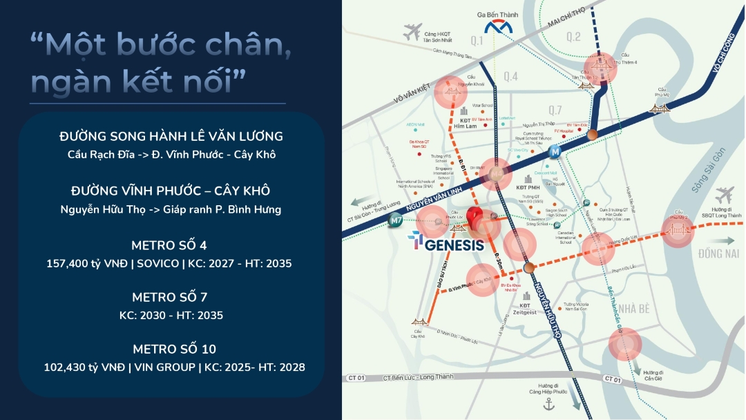 Vị trí kết nối giao thương dự án TT Genesis Nam Sài Gòn