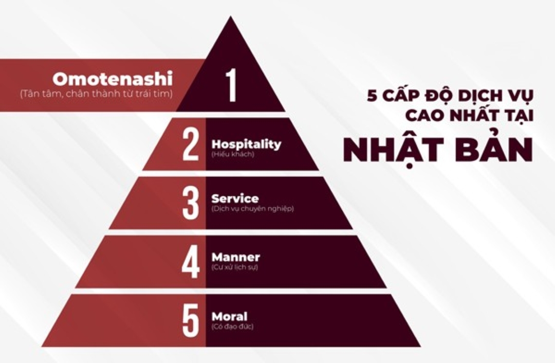 Dịch vụ tiêu chuẩn Omotenashi Nhật Bản