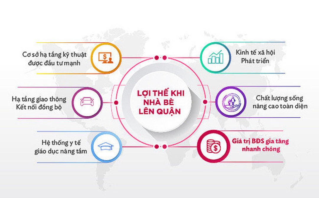 Lợi thế nhận được khi Nhà Bè lên Quận/Thành phố