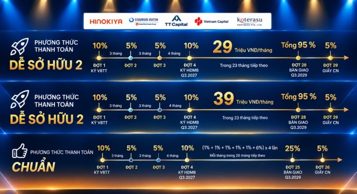 Phương Thức Thanh Toán Chuẩn Và Dễ Sở Hữu TT Genesis