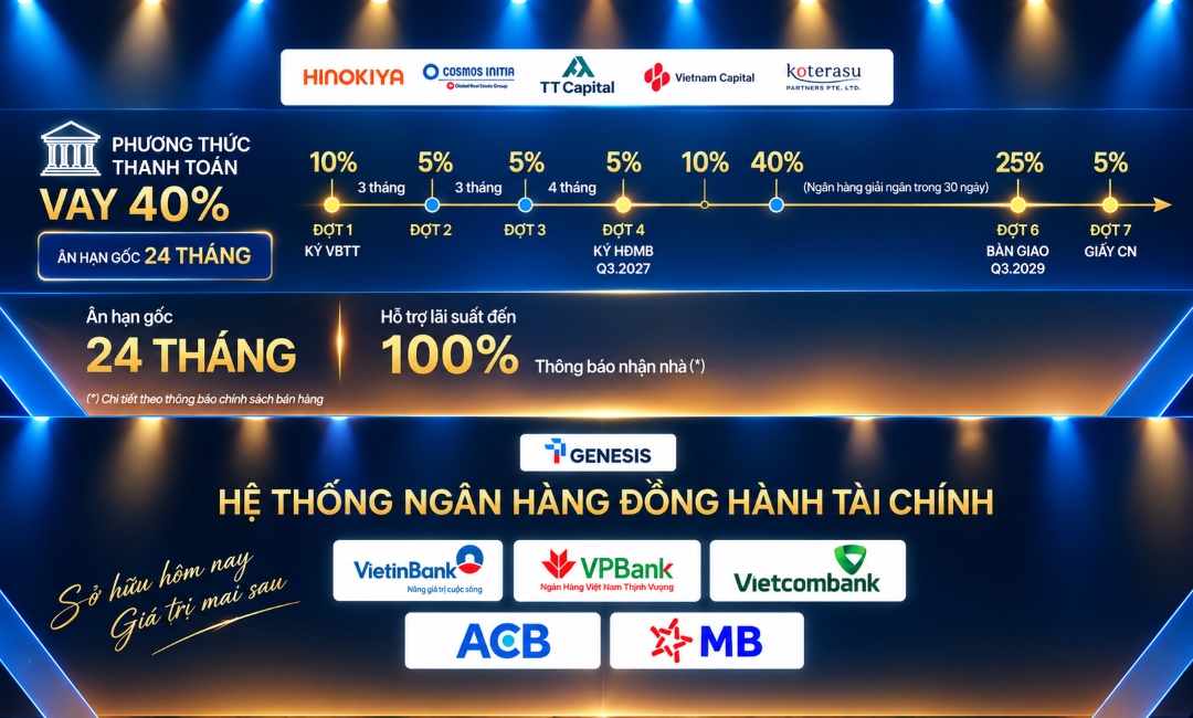 Bảng tiến độ và lộ trình phương thức thanh toán vay 40 phần trăm dự án TT Genesis